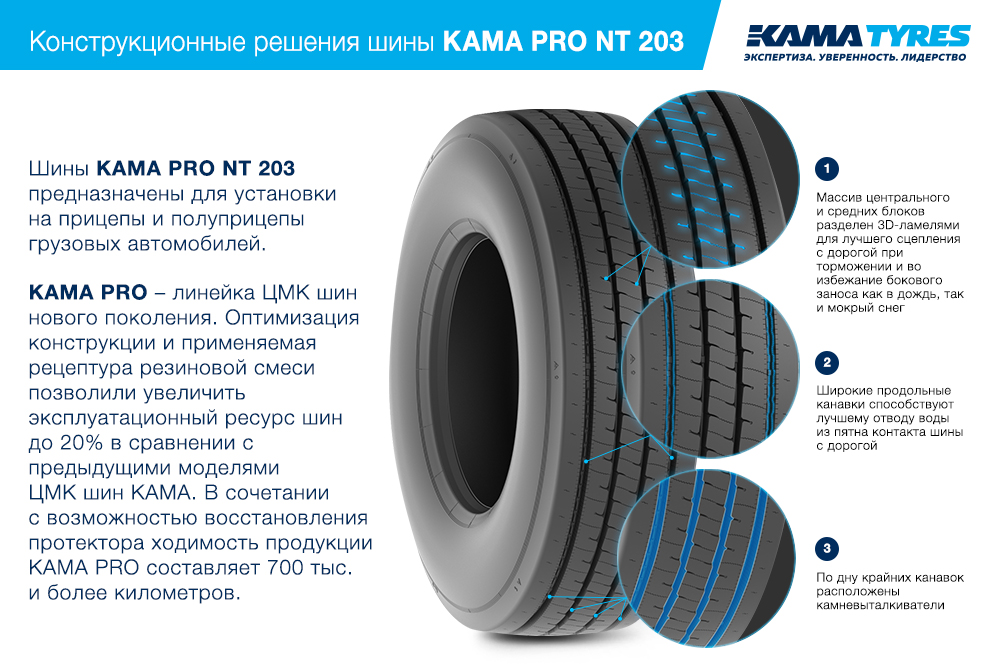 ЦМК шины KAMA PRO NT 203 385/55 R22.5 в Кондрове